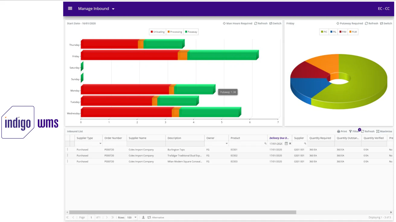 screenshot of Indigo WMS